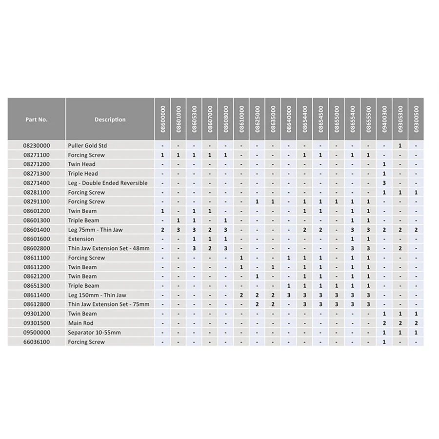 Mechanical Thin Jaw 2 Leg Puller 0-75mm
